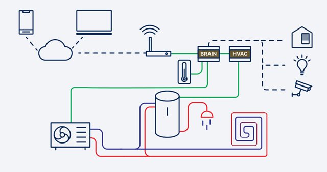 schema