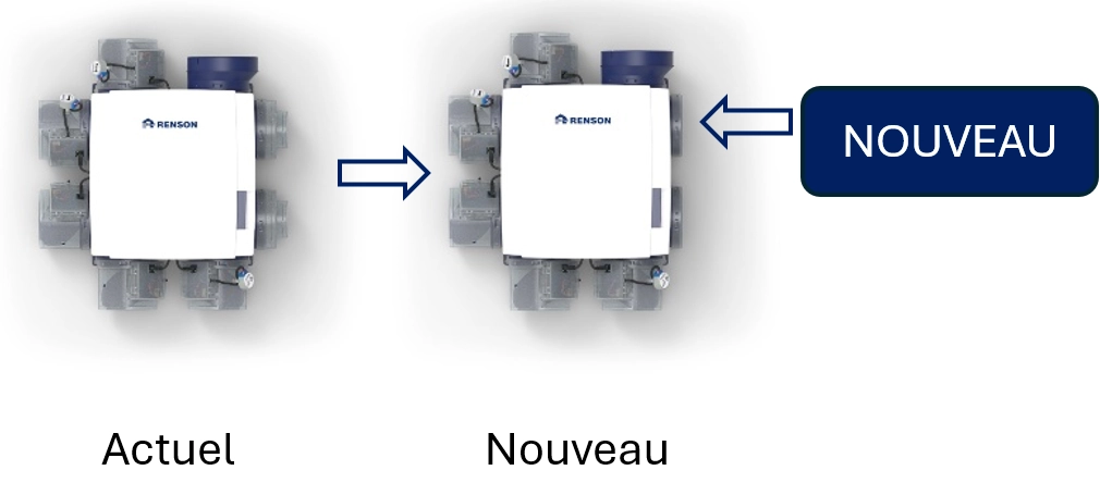 Healthbox nouveau